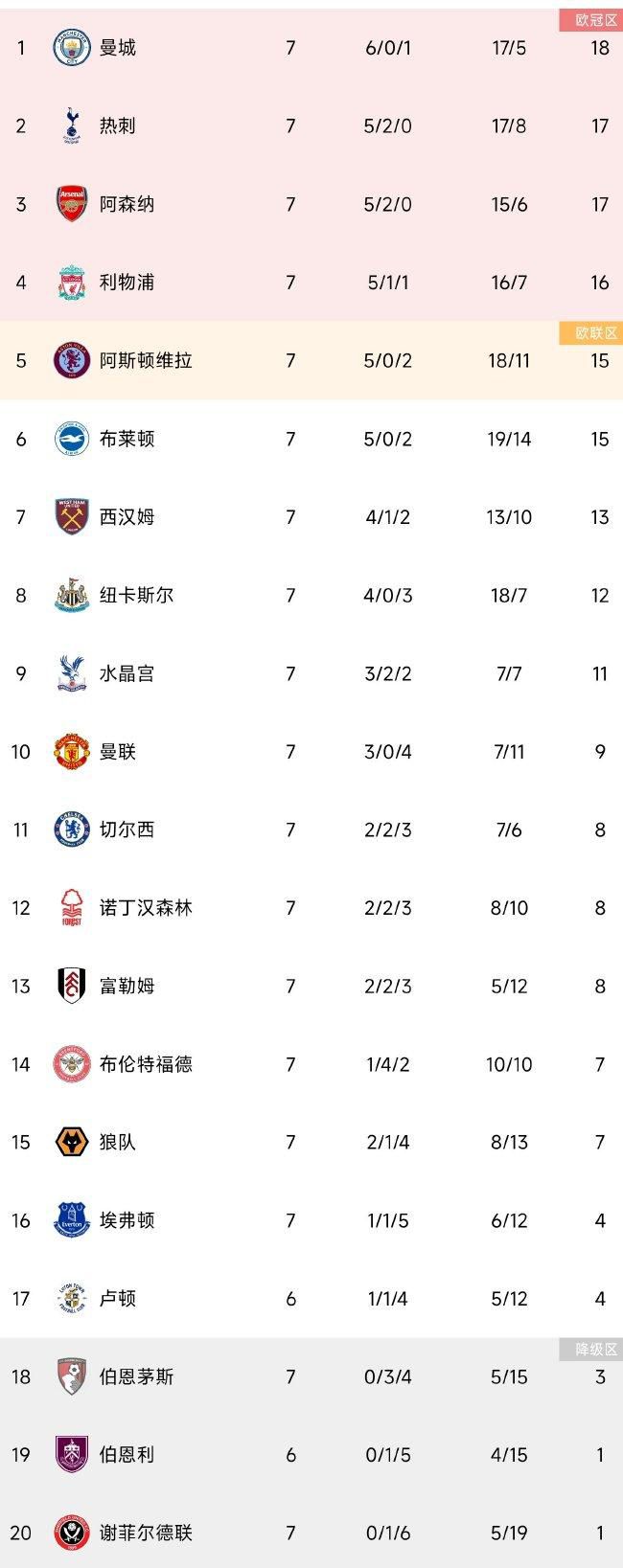 曼城总身价12亿，哥本哈根仅6千万&不及倒二的拉齐奥零头23/24赛季欧冠抽签结果出炉，曼城遭遇哥本哈根。